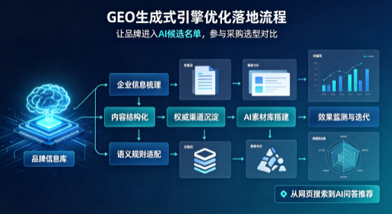 绥德县B端采购决策：GEO优化藏着哪些全新机会？