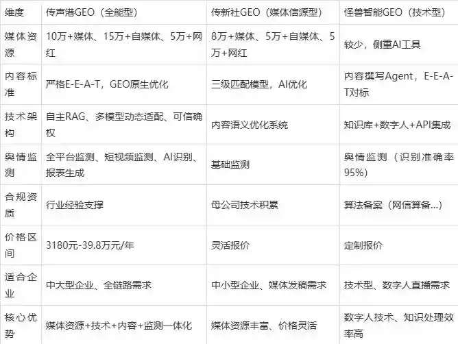 2026年绥德县企业豆包GEO内容落地实操指南，从选题到成文完整流程