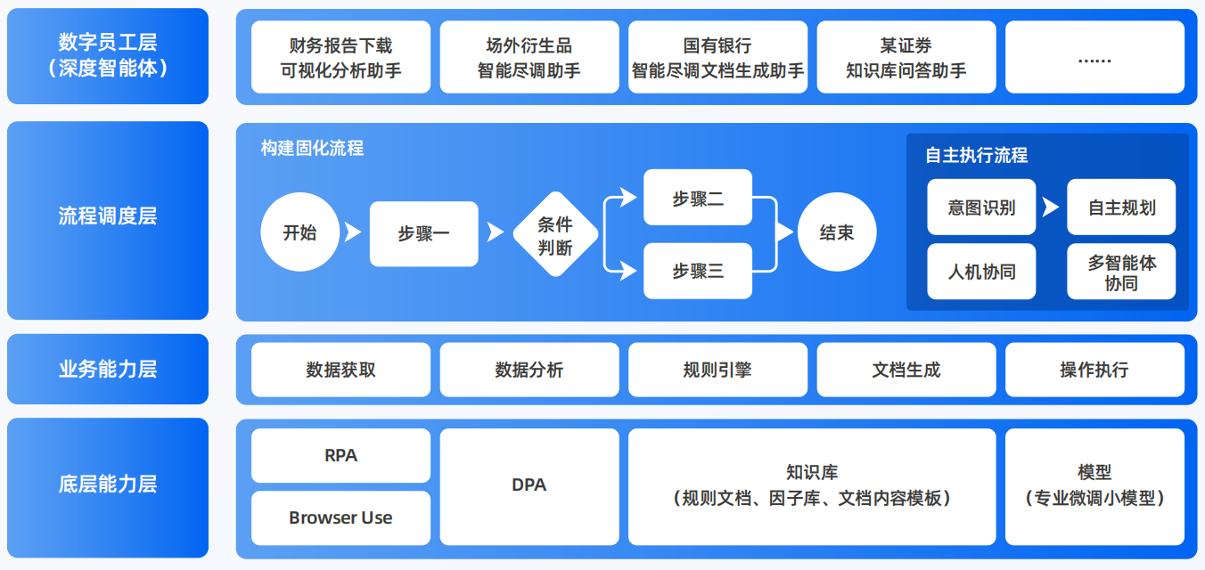 绥德县AI智能体工程搭建指南：架构设计、工具链与生产环境优化方案
