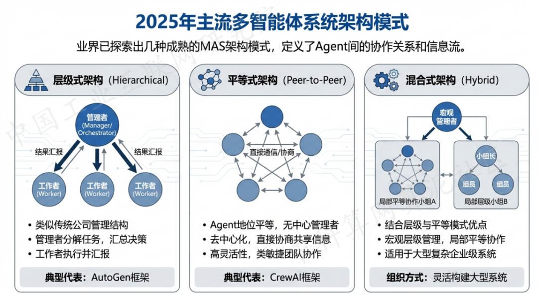 绥德县 AI 智能体商业应用探析：智能自主程序助力企业数字化升级