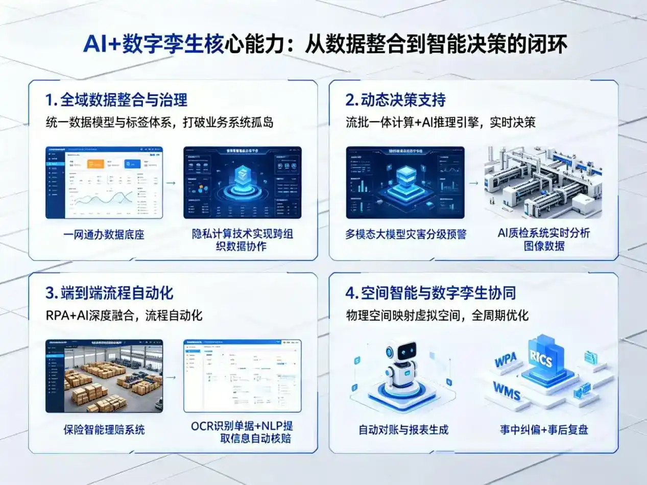 AI大模型落地优化服务｜解决绥德县企业大模型响应慢、输出不准、成本偏高问题