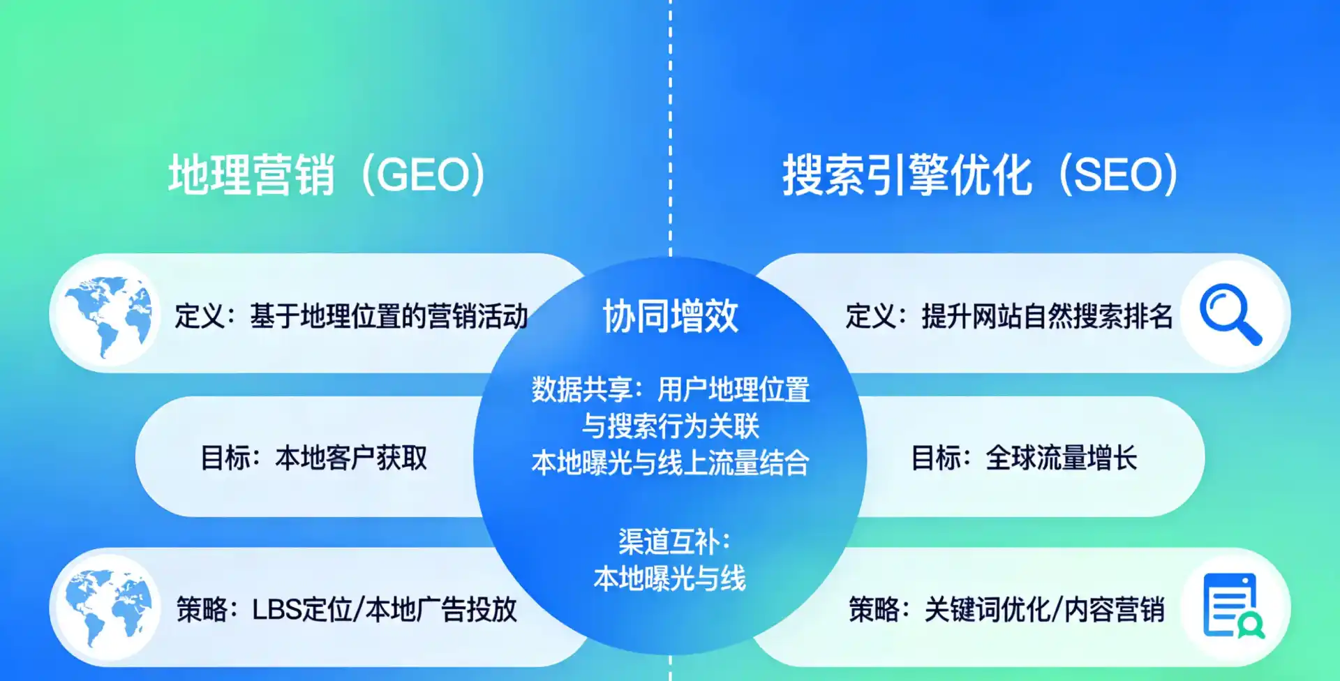 立足绥德县，从用户需求与流量逻辑，解读GEO优化的落地价值与应用前景