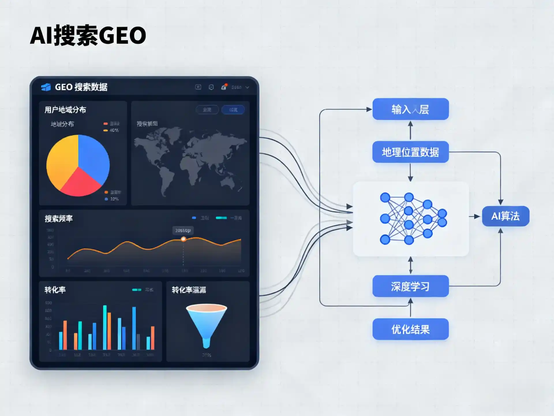 绥德县GEO优化服务商该如何筛选？生成式引擎优化行业实践观察